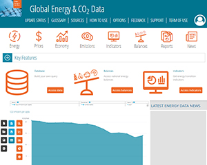 Global Energy & CO2 Data